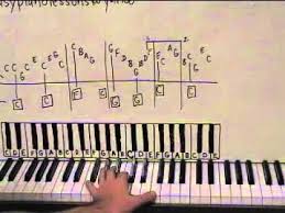 Music Box Dancer Piano Lesson Part 1 Frank Mills Piano Piano Lessons Music Box