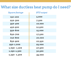 What Size Ductless Heat Pump Do I Need Minneapolis Saint