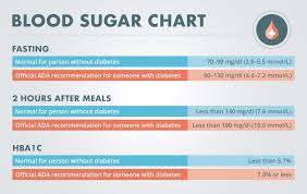 Normal Blood Sugar Level Chart India Www Bedowntowndaytona Com