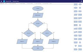 The question is create a flowchart of the algorithm and write a code that obtains ten integer numbers from the. Visualizing Flowcharts With Javascript