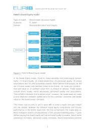 Higher loyalty helps firms to reduce marketing costs. Pdf Aaker S Brand Equity Model Aniruddha Banerjee Academia Edu
