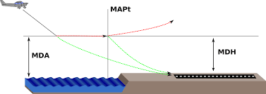 Arremeter é um verbo, infinitivo arremeter (verbo intransitivo). Arremeter Wikipedia A Enciclopedia Livre