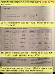 Print our fifth grade (grade 5) worksheets and activities, or administer them as online tests. What Is Your Experience With Common Core Math Deutsch29 Mercedes Schneider S Blog