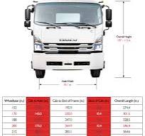 Isuzu F-Series: DIMENSIONS & CAPACITIES - Coffman Truck Sales