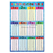 multiplication table chart jlab