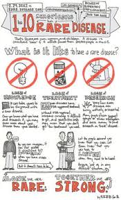 Dercum Disease Life Expectancy Dercum S Disease