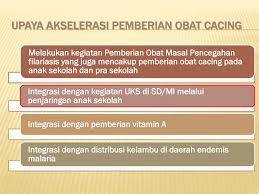 Petua hilangkan batuk dan kahak bayi d'sunz via dsunzsulaiman.blogspot.com. Mekanisme Pemberian Obat Cacing Pada Anak Usia Dini 12 72 Bulan Ppt Download