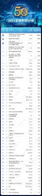 安防科技媒体a&s 重磅发布了2025年度“全球安防50强”榜单