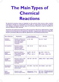 What are their different types. 55 Org Chem Ideas Teaching Chemistry Chemistry Lessons Science Chemistry