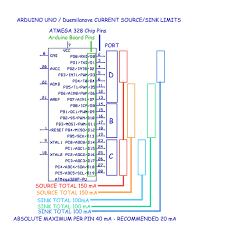 But the recommended current is 20 ma. Arduinopincurrent Arduinoinfo
