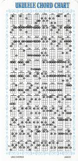 Ukulele Chord Chart For Ukulele G C E A