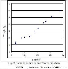File:2 ICISS graph microwave ATW 20111112 2355.jpg