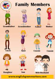 Pin On Family Members