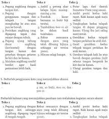 Kalimat ini berisi tentang saran yang biasanya menggunakan kata sebaiknya atau seharusnya dan lainnya. Kunci Jawaban Bahasa Indonesia Halaman 87 Daftarlah Penggunaan Kata Yang Menunjukkan Ukuran Ops Sekolah Kita