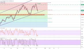 Eurhuf Chart Rate And Analysis Tradingview