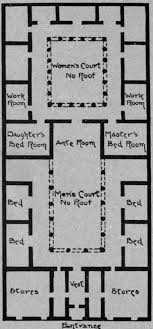 Southern europe's best kept secret (part i). The Evolution Of The House Part 4