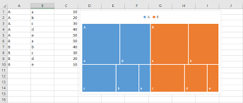 Jetz t mit automatischer diagrammschaltfläche. Excel Diagramm Erstellen So Schnell Einfach Funktioniert S Ionos