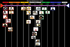 Karma Reference Chart Up To Volume 12 Album On Imgur