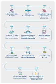 We did not find results for: Notre Histoire L Assurance Maladie
