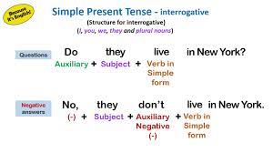 It is used to describe habits, unchanging situations, general truths, and fixed arrangements. Simple Present Tense Interrogative Youtube