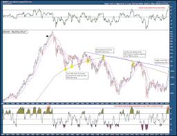 Nikkei 225 And Yen Price Targets Met On Abenomics See It