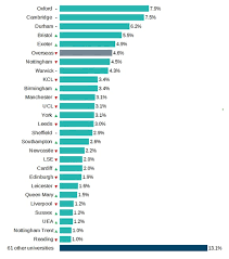 Average lawyer salary in the uk is £41369. Law Firms Preferred Universities 2019 Chambers Student Guide