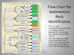 ppt mineral and rock identification powerpoint