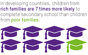 Filipino homosexuals in poverty in philippines part 1 of 2. Https Www Oxfam De System Files Oxfam Bericht Englisch The Power Of Education To Fight Inequality Pdf