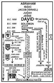 10 Davidic Covenant Generations Bible Knowledge David Bible Bible Study