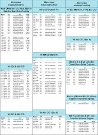 70 Accurate Mercruiser Serial Number Chart