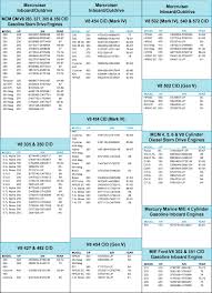 70 accurate mercruiser serial number chart