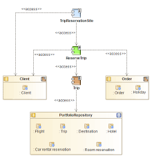 Data Dissemination Diagrams