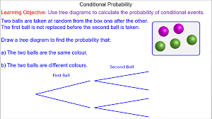 Conditional Probability Mr Mathematics Com Conditional Probability Probability Probability Worksheets