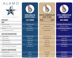 Maybe you would like to learn more about one of these? 17 Must Knows For A Boob Job And Posted Jan 14 2021