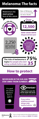 All donors and patrons where possible will be given a pink cancer awareness month 2020 role on discord as a digital ribbon to wear. Sidebottom Urges Cricket Fans To Cover Up For Melanoma Awareness Month