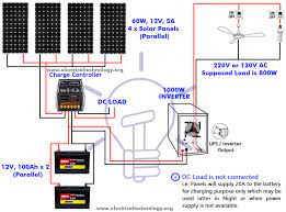 For kits sized 200w and larger, the use of multiple 100w panels is utilized. How Many Solar Panels Batteries Inverter Do I Need For Home