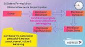 We did not find results for: Tingkatan 2 Bab 5 Kesultanan Melayu Melaka Youtube
