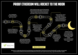 I registered my account with coinbase but it says selling is not allowed in my country (canada). Proof Ethereum Will Rocket To The Moon Infographic Fangwallet