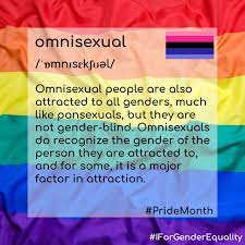 They have their preference of the genders and it depends on how comfortable they are with a particular gender. The Word Omnisexuality Appears As I For Gender Equality Facebook