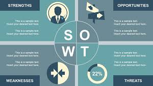 Analisis Swot Adalah Manfaat Tujuannya Bagaimana Membuatnya