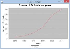 jfreechart line chart tutorialspoint