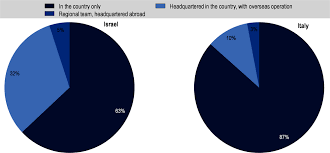 Si karismatik charlie wade bab 21 bahasa indonesia. 4 How Can Blockchain Ecosystems Serve Smes The Digital Transformation Of Smes Oecd Ilibrary