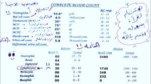 يُعرَف تحليل cbc بالعدّ الدمويّ الشامل (بالإنجليزية: ØªØ­Ø§Ù„ÙŠÙ„ Ø§Ù„Ø¯Ù… Ø§Ù„ÙƒØ§Ù…Ù„Ø©