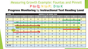 Inquisitive Fountas And Pinnell Reading Level Chart By Month
