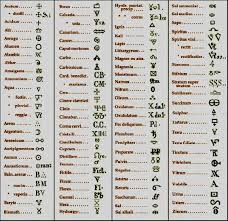 Numerology Calculator Chart Numerology Calc