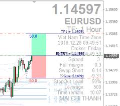 Finding Indicator Can Show The Stoploss Tp And Price Entry