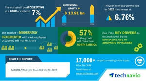 Bavarian nordic a/s focuses on the development, manufacturing and commercialization of cancer immunotherapies and vaccines for infectious diseases. Global Vaccines Market 2020 2024 Evolving Opportunities With Bavarian Nordic As And Pfizer Inc Technavio