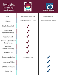 Here's everything you need to know about libby by overdrive. Help Center Mln