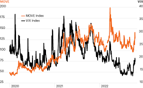 Equity and Treasury markets agree: Expect volatility | FS Investments