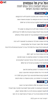 תנאי הסף לקבלת מענק הסיוע: ×ž×¢× ×§ ×œ×¢×¦×ž××™× ×ž×™ ×–×›××™ ×œ×¤×™×¦×•×™ ×©××œ×•×ª ×•×ª×©×•×'×•×ª